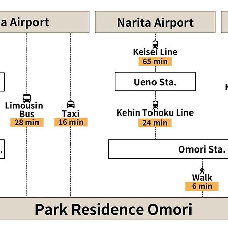 Park Residence Omori طوكيو المظهر الخارجي الصورة