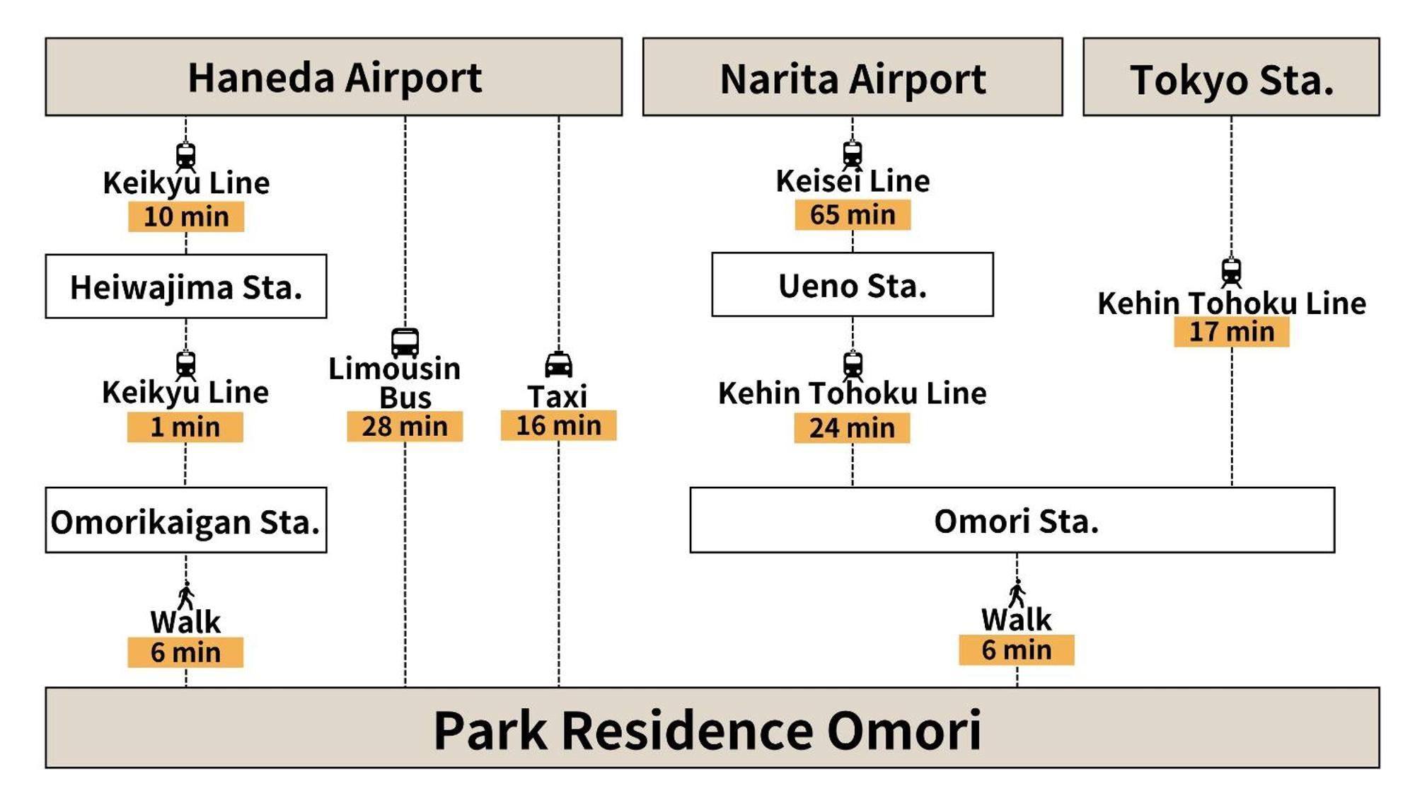 Park Residence Omori طوكيو المظهر الخارجي الصورة